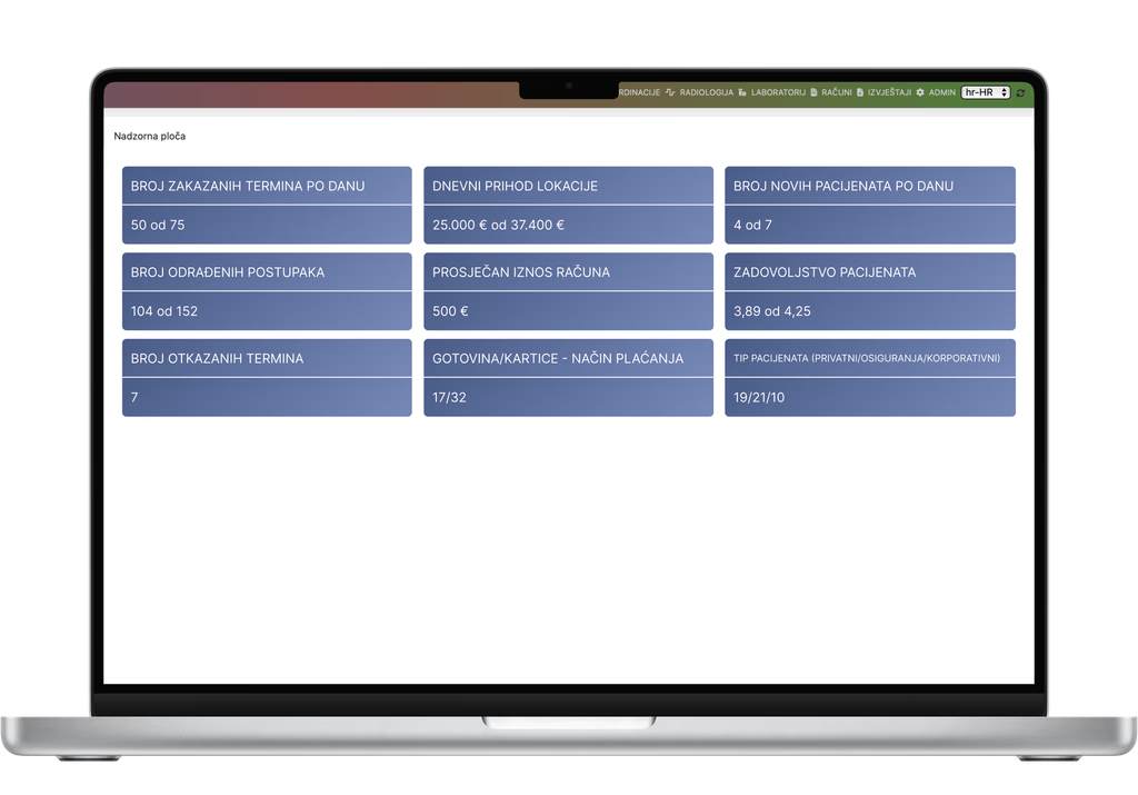 Ključni pokazatelji uspješnosti