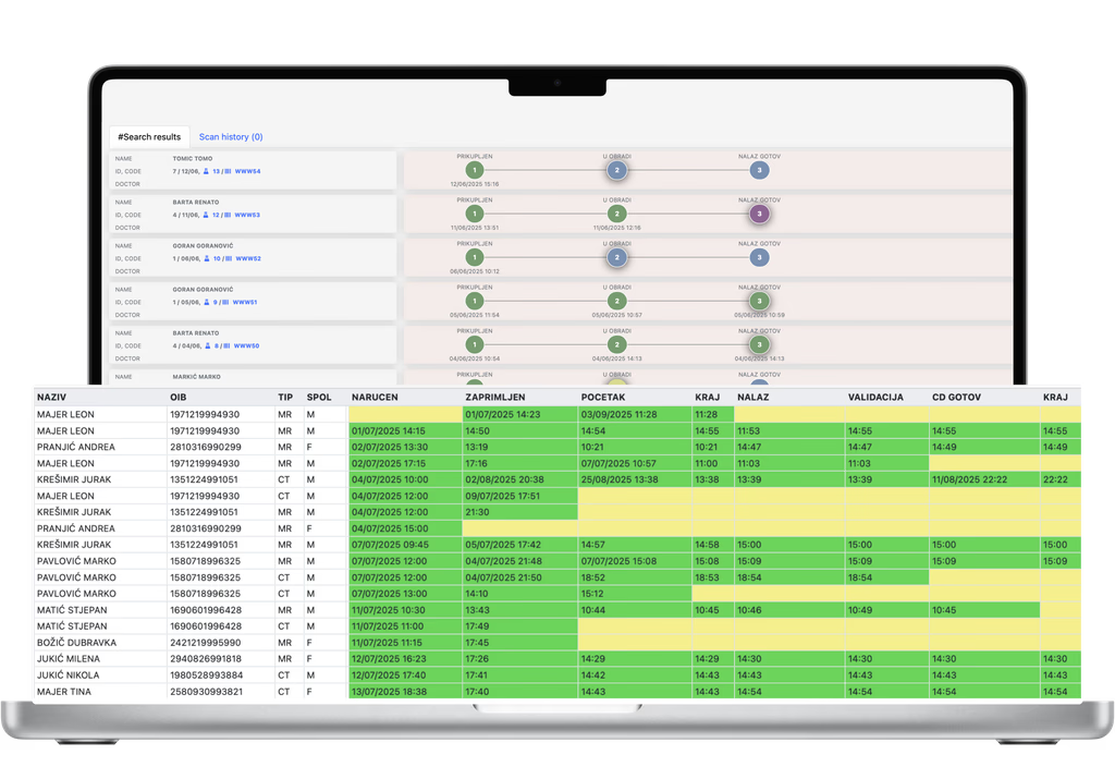 Klinike, laboratoriji, radiologija i bolnica